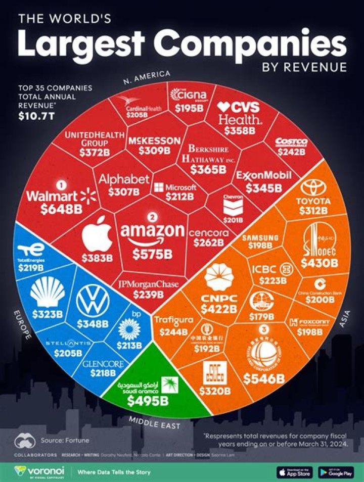 What was one advantage that corporations of the late 1800s had over individually owned businesses is that corporations?