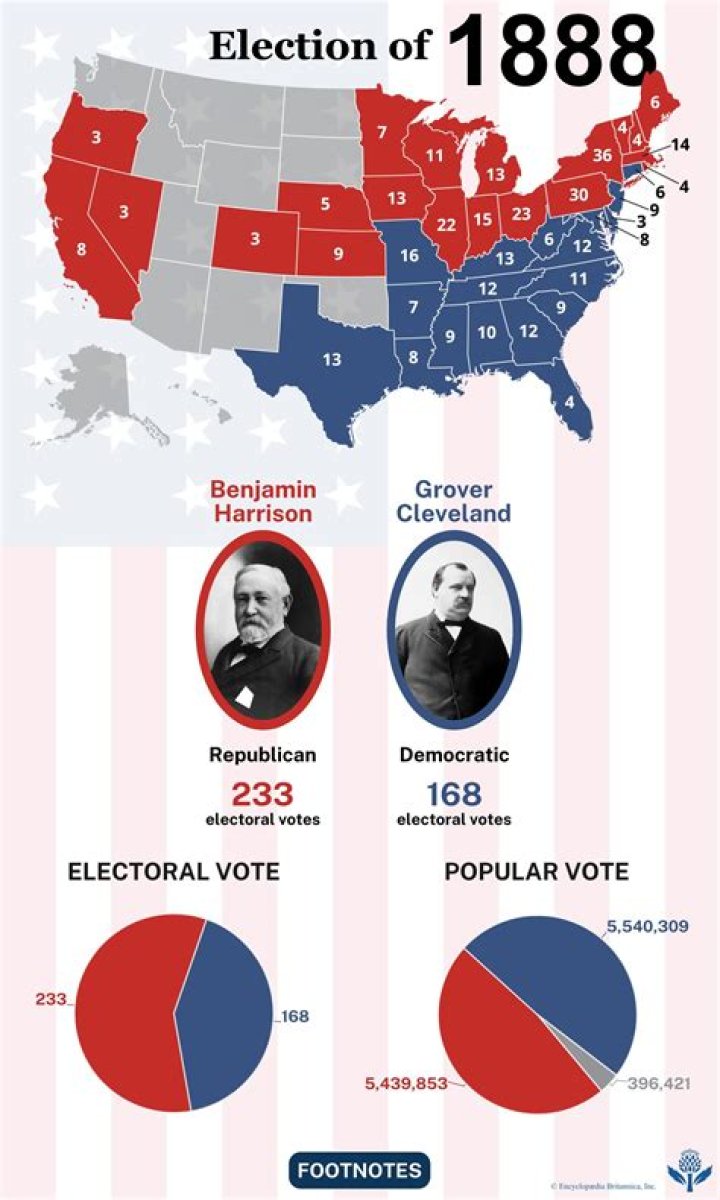 What was significant about the 1888 presidential election?