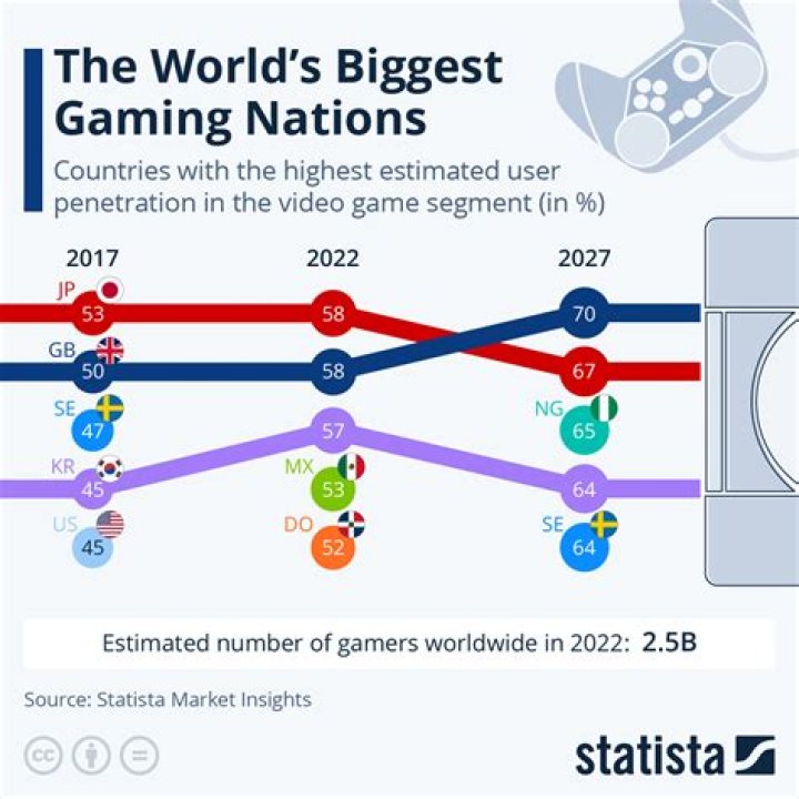 What was the biggest game in 2011?
