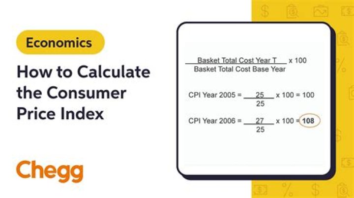 What was the CPI for 2015?