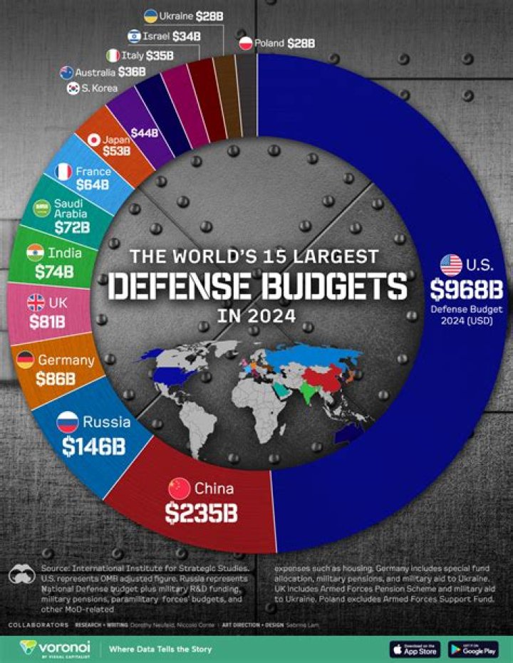 What was the defense budget in 2014?