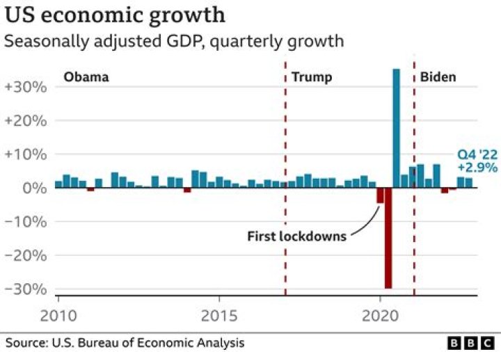 What was the economy like in 2014?