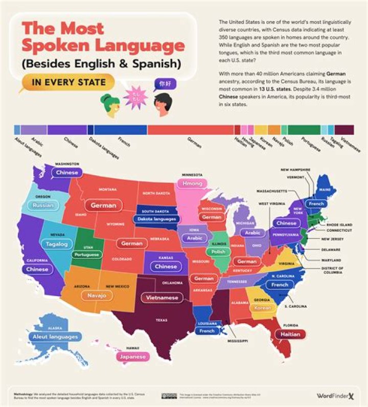 What was the first language spoken in Britain?