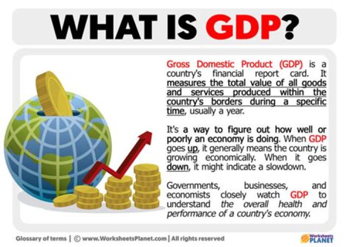 What was the GDP in 2011?