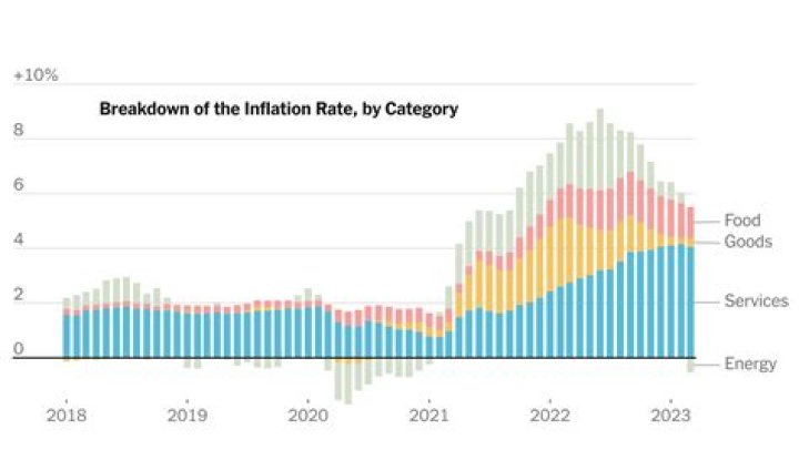 What was the inflation rate in 2009?