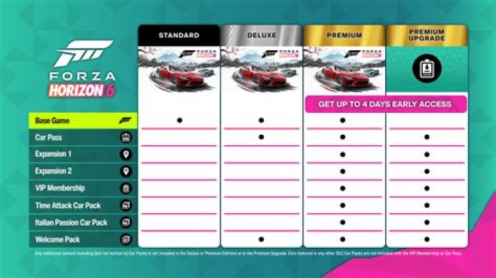 What was the location of Forza Horizon 2?