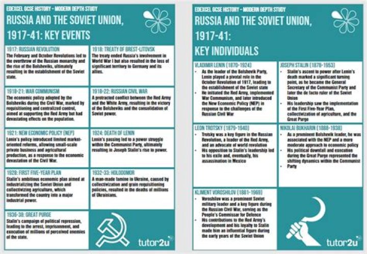 What was the main reason for competition between the US and the Soviet Union following ww2?