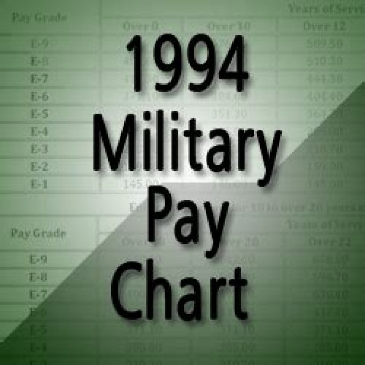 What was the military pay scale in 1994?