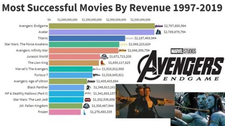 What was the most successful movie of 2015?