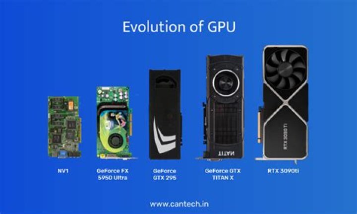 What was the newest GPU in 2016?