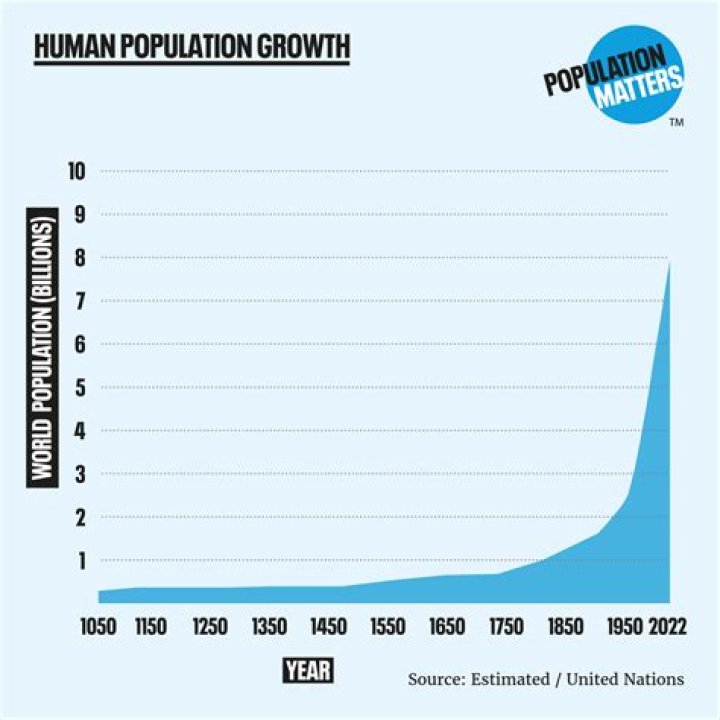What was the population in 1915?