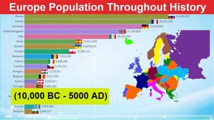 What was the population of Europe in 1000 AD?