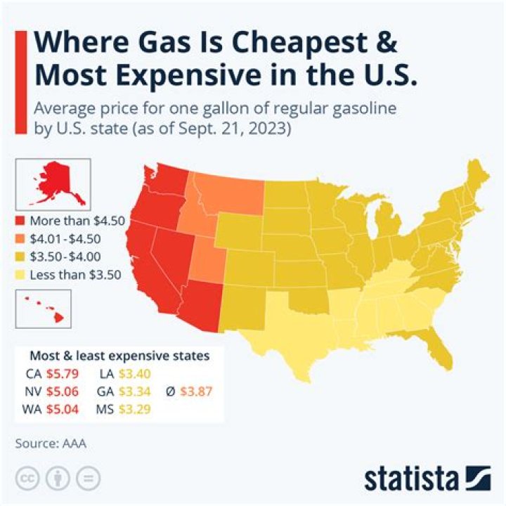 What was the price of gas in California in 2001?