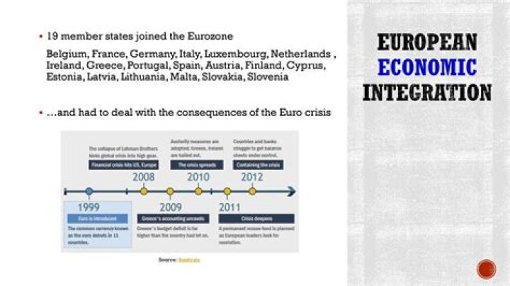 What was the purpose of post war European economic integration?