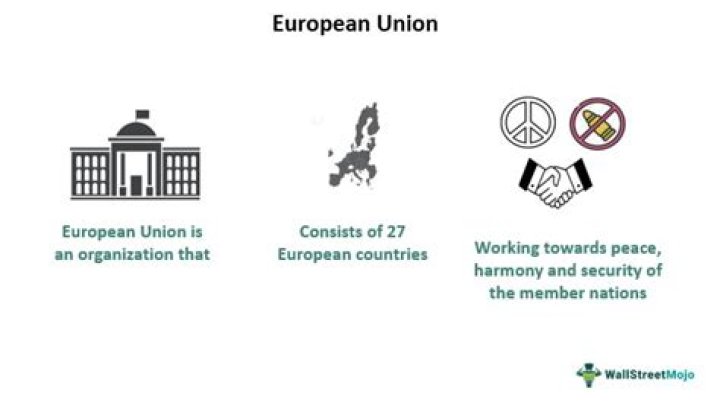 What was the purpose of the European Union?