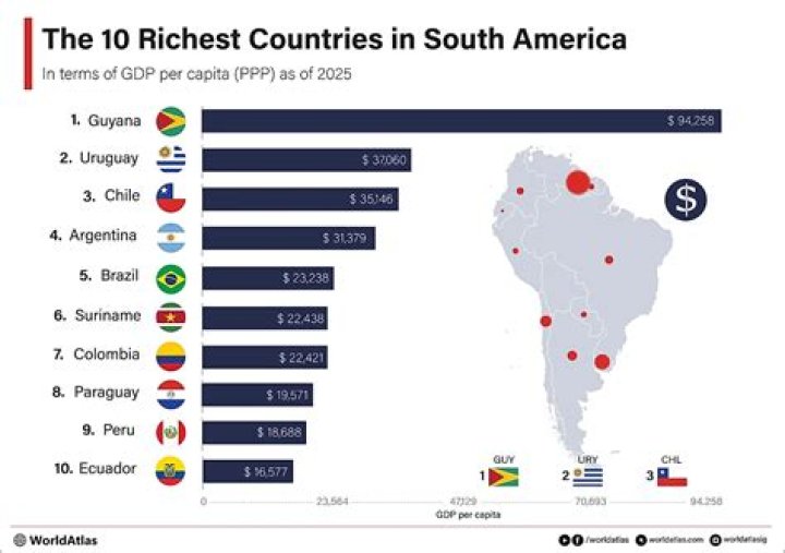 What was the richest country in the 19th century?