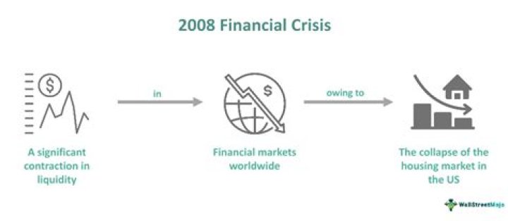What was the solution to the 2008 financial crisis?