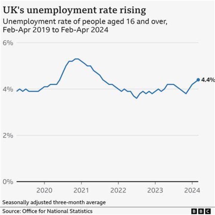 What was the unemployment rate in the UK in 2016?