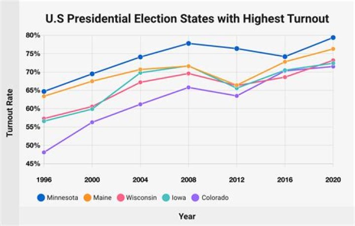 What was the voter turnout rate in 2012?