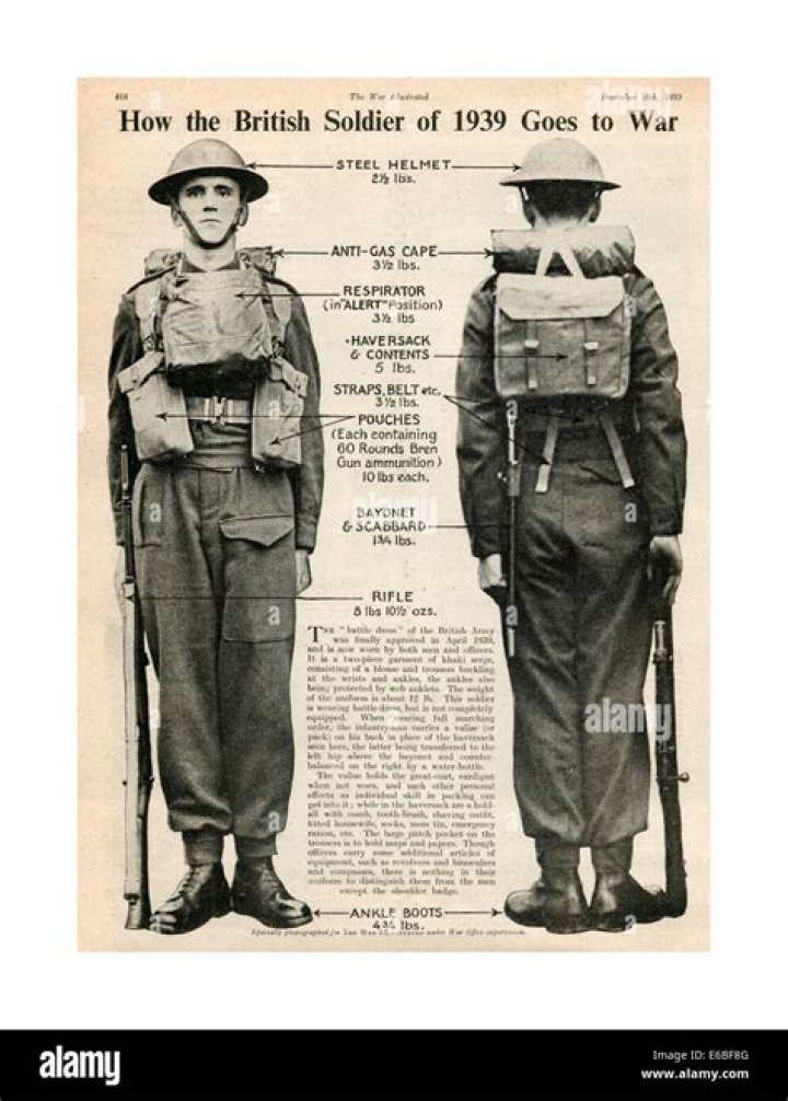What watch did British soldiers wear in ww2?
