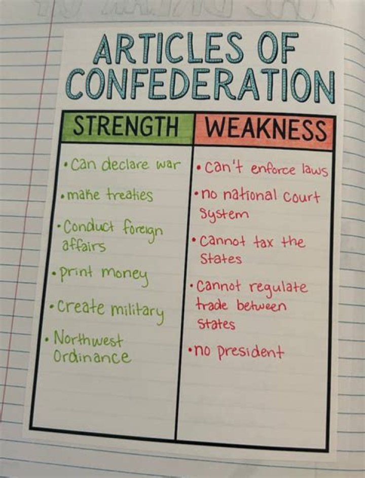 What were 4 weaknesses of the Articles of Confederation?