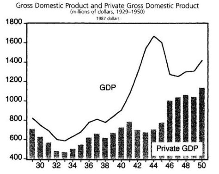 What were key factors in creating a strong wartime economy Brainly?
