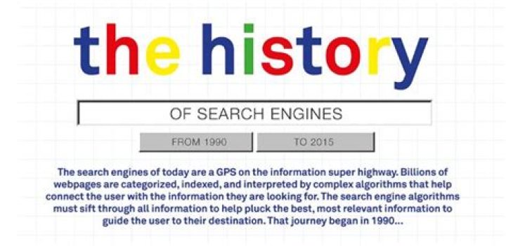 What were some early search engines?