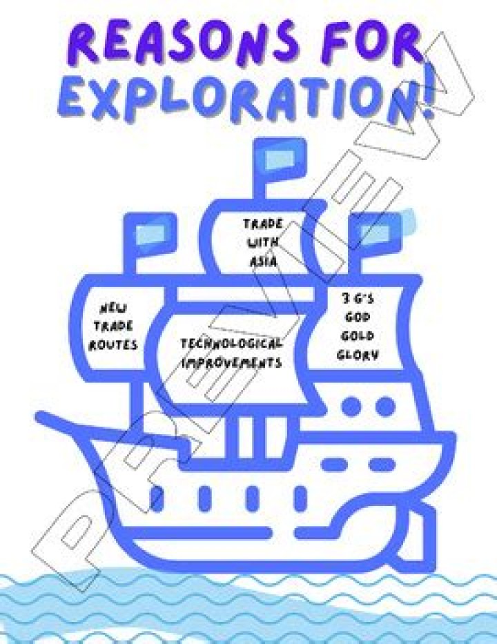 What were the 3 main reasons for European exploration?