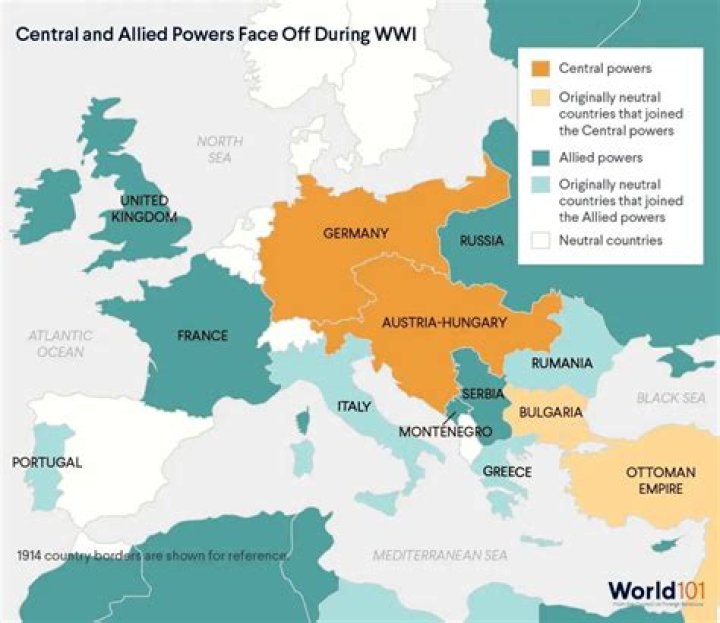 What were the consequences of WWI for Europe?