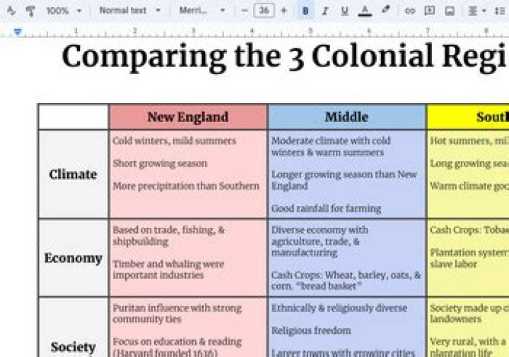 What were the differences between the three colonial regions?