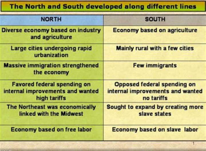 What were the economic and social differences between the North and South?