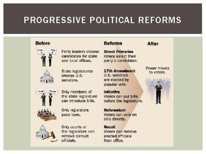 What were the economic reforms of the Progressive Era?