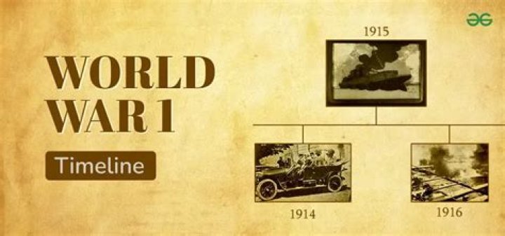 What were the main events of World War 1?