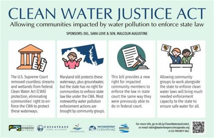 What were the penalties against BP for violating the Clean Water Act?