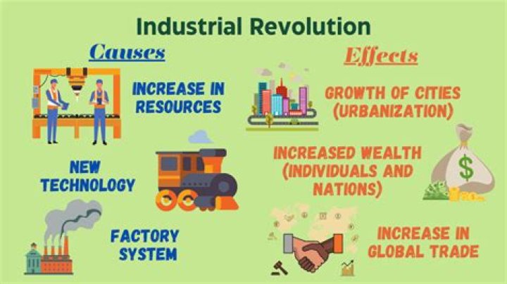 What were the social and economic effects of the Industrial Revolution?