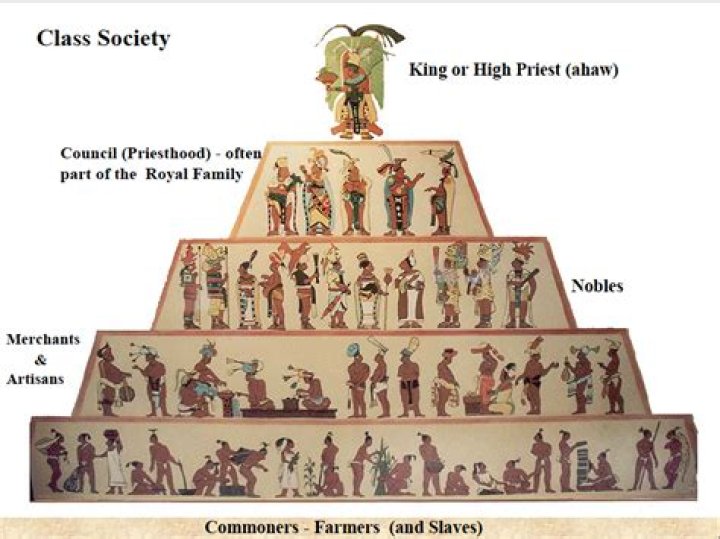 What were the social classes in the South?