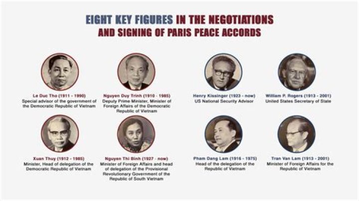 What were the terms of the Paris peace accords?