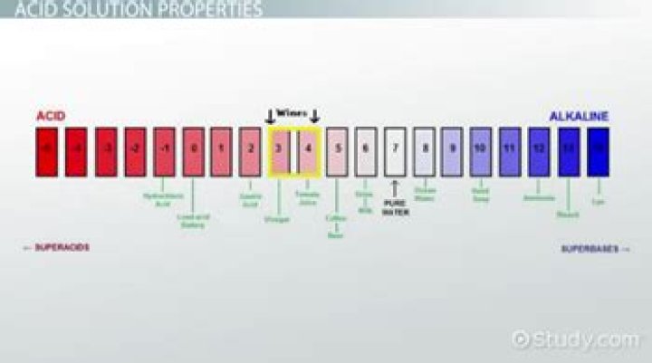 What will make an acidic solution?