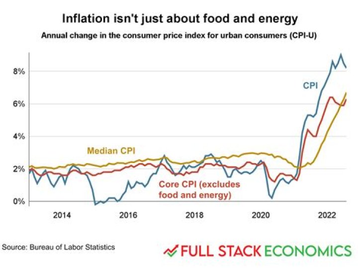 What will the Fed do about inflation?