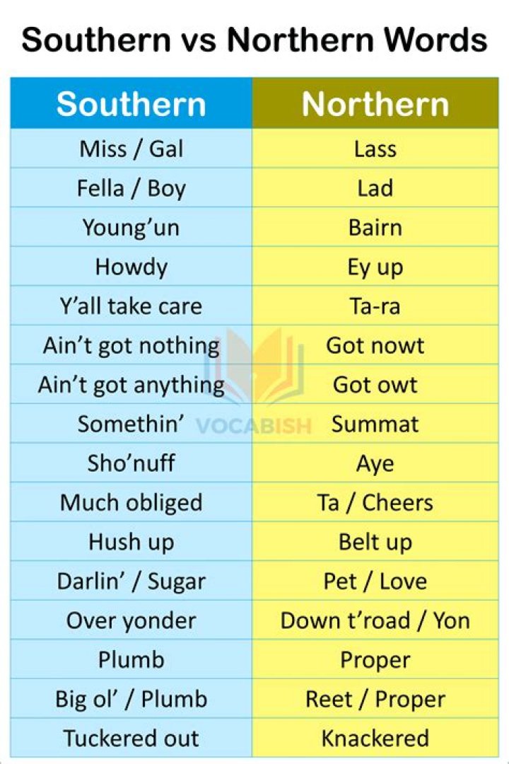 What words do southerners and northerners say differently?