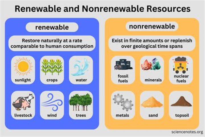 What would happen to a nonrenewable resource?