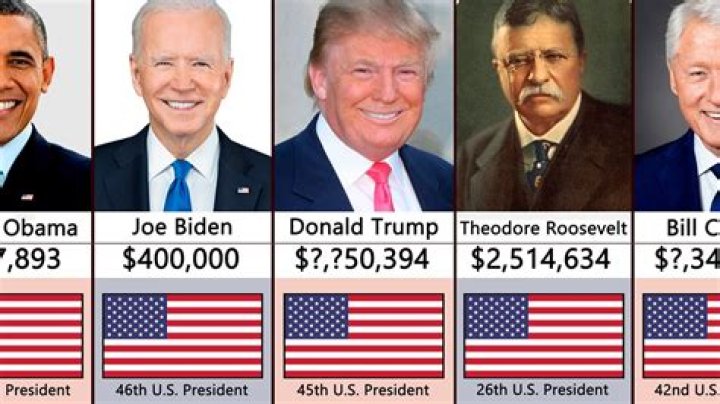 Whats the salary of the president?