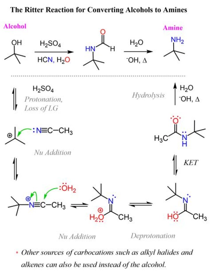 When alcohols react with nitric acid What resulting compound is produced?