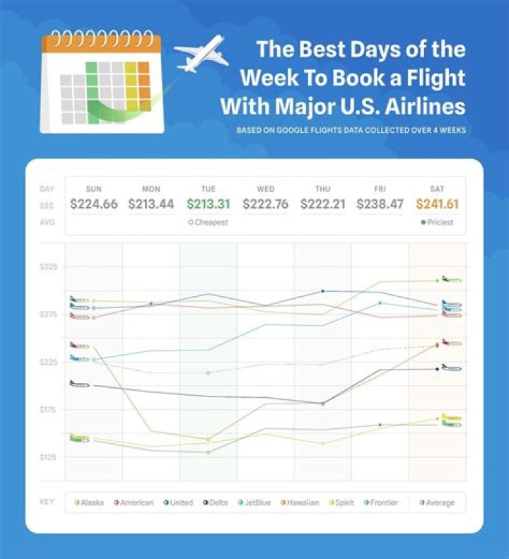 When can you book flights for December 2021?