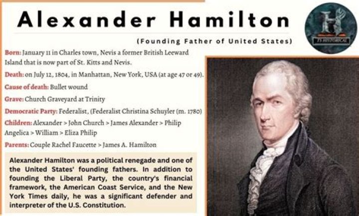 When did Alexander Hamilton become a citizen?