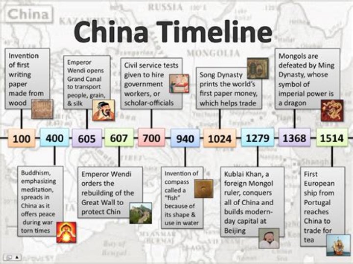 When did China start trading with the world?