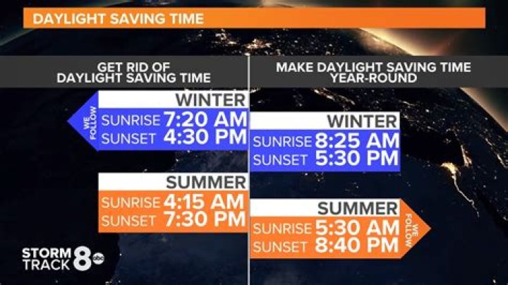 When did Hawaii get rid of Daylight Savings Time?