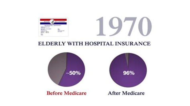 When did Medicare start covering hospice?