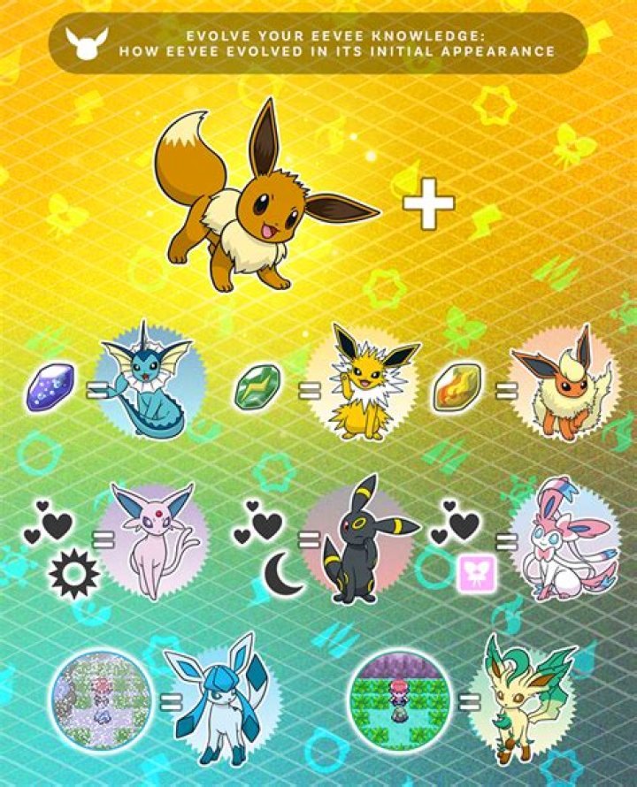 When did Serena get Eevee?