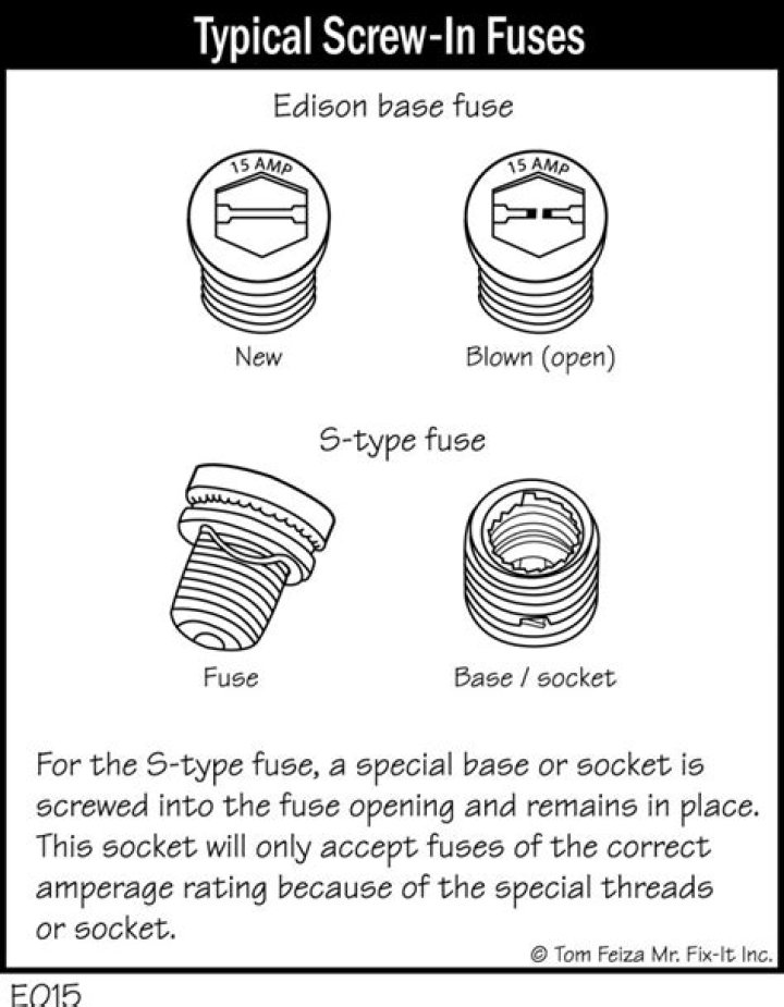 When did they stop using screw in fuses?